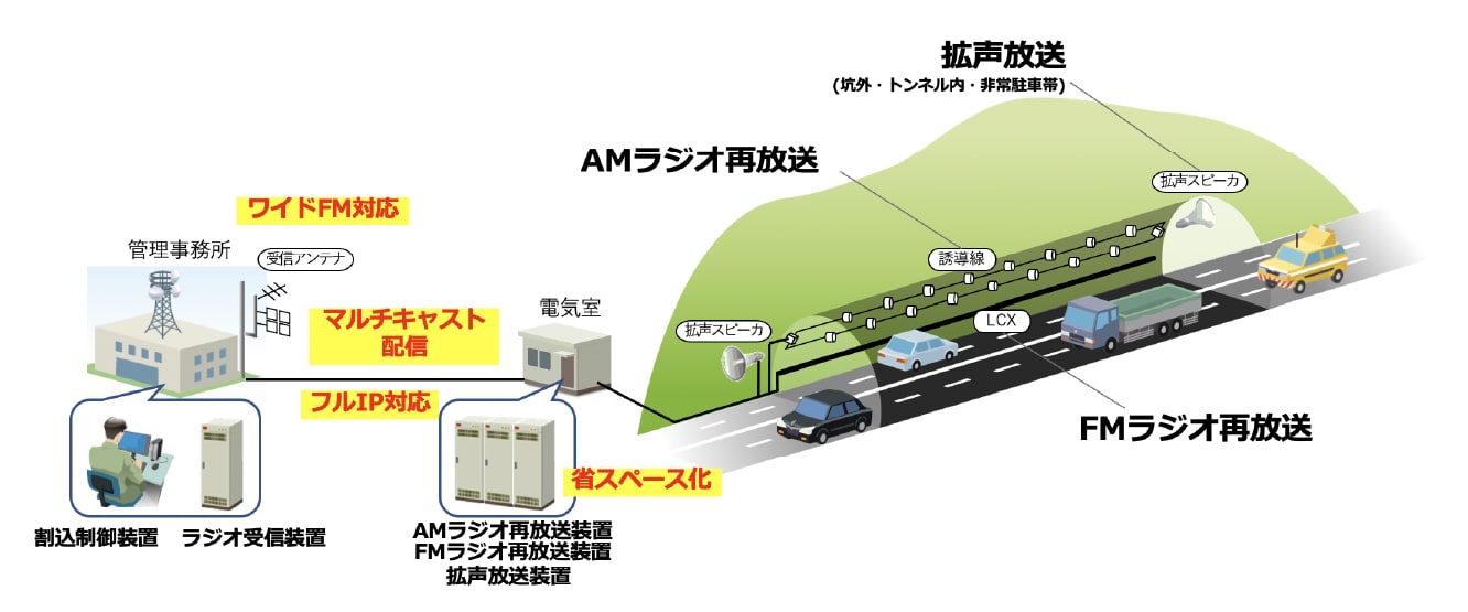 JRC TECHNOLOGY & BUSINESS FIELD日本無線の技術とビジネスフィールド